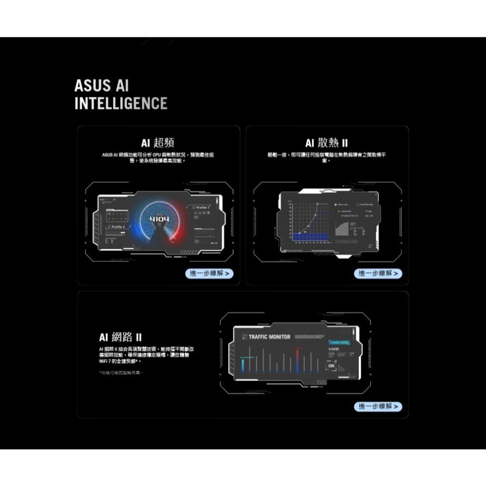 ASUS 華碩 ROG STRIX X870-I GAMING WIFI－ITX 主機板 AM5／DDR5 光華-細節圖5