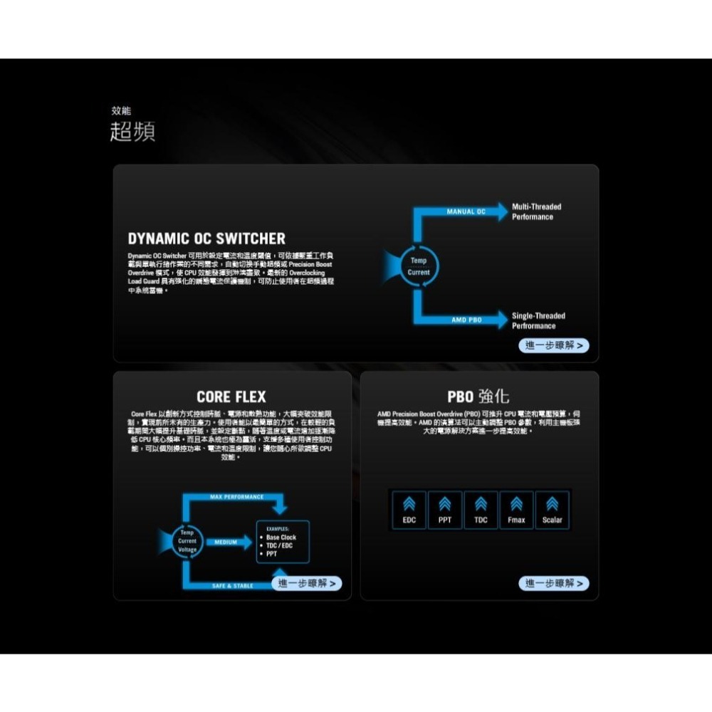 ASUS 華碩 ROG STRIX X870-I GAMING WIFI－ITX 主機板 AM5／DDR5 光華-細節圖6