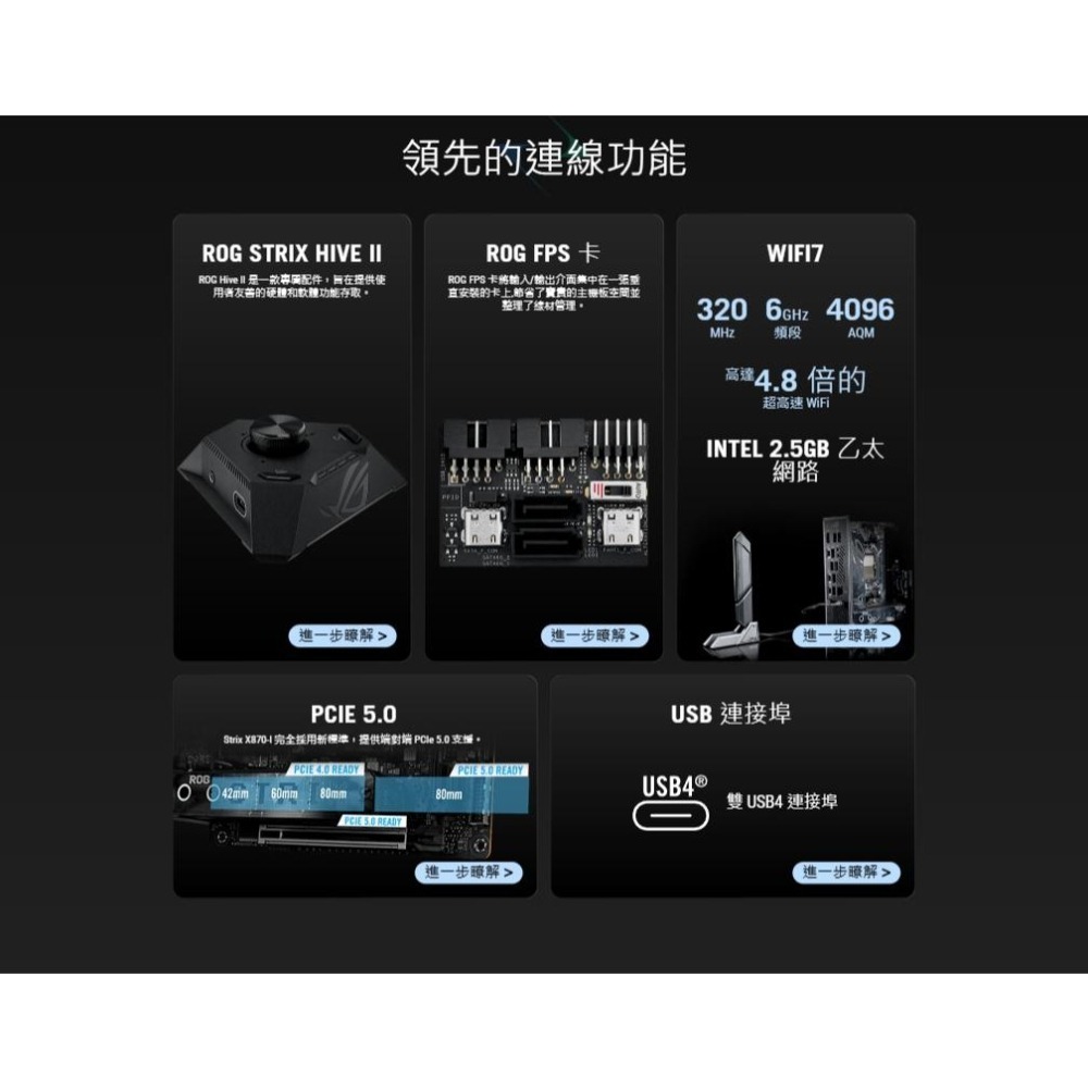 ASUS 華碩 ROG STRIX X870-I GAMING WIFI－ITX 主機板 AM5／DDR5 光華-細節圖8