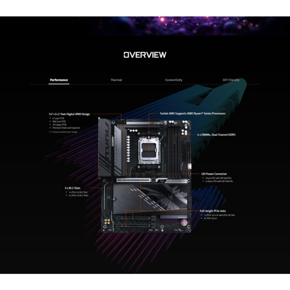 Gigabyte 技嘉 B850 AORUS ELITE WIFI7－ATX 主機板 AM5／DDR5 光華-細節圖7