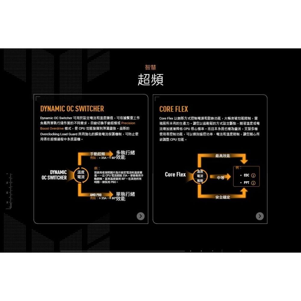 ASUS 華碩 TUF GAMING X870-PLUS WIFI－ATX 主機板 AM5/DDR5/WI-FI 光華-細節圖6