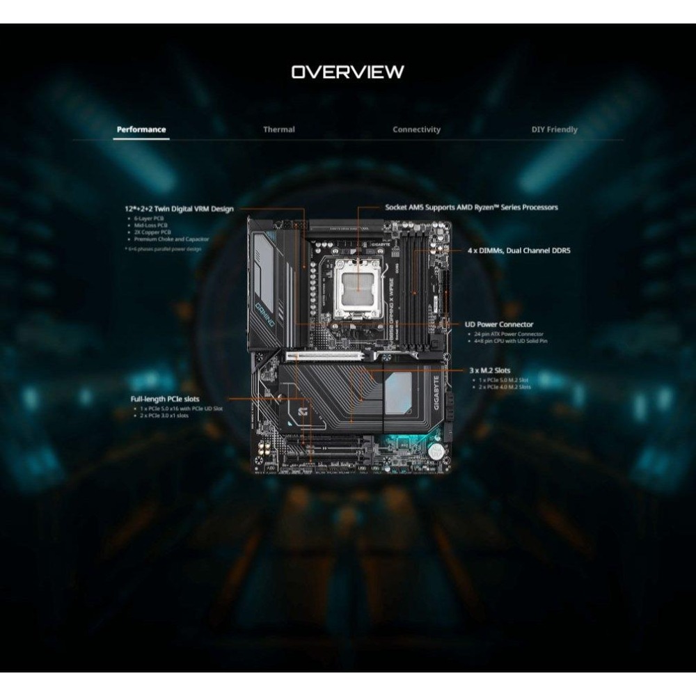Gigabyte 技嘉 B850 GAMING X WIFI6E－ATX 主機板 AM5／DDR5 光華-細節圖4