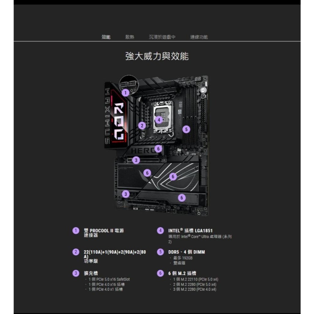 ASUS 華碩 ROG MAXIMUS Z890 HERO－ATX 主機板 LGA1851／DDR5 光華-細節圖4