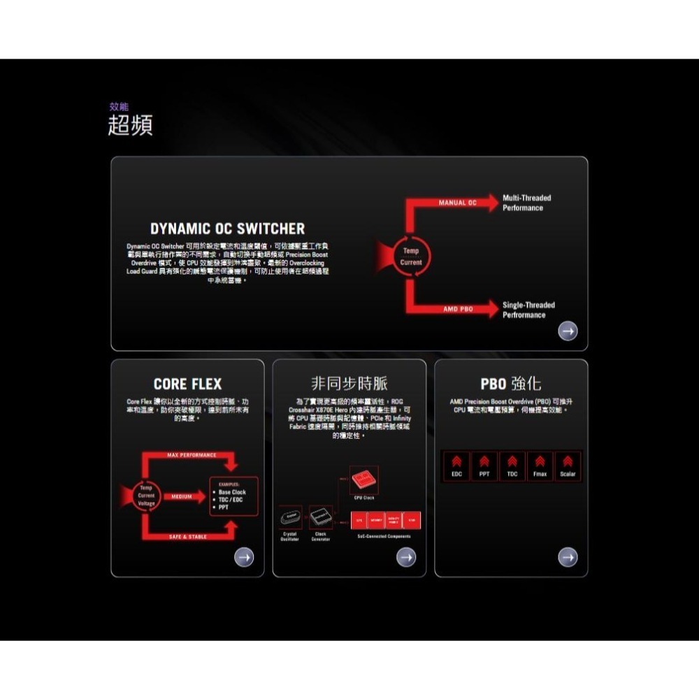 ASUS 華碩 ROG CROSSHAIR X870E HERO－ATX 主機板 AM5/DDR5-細節圖5
