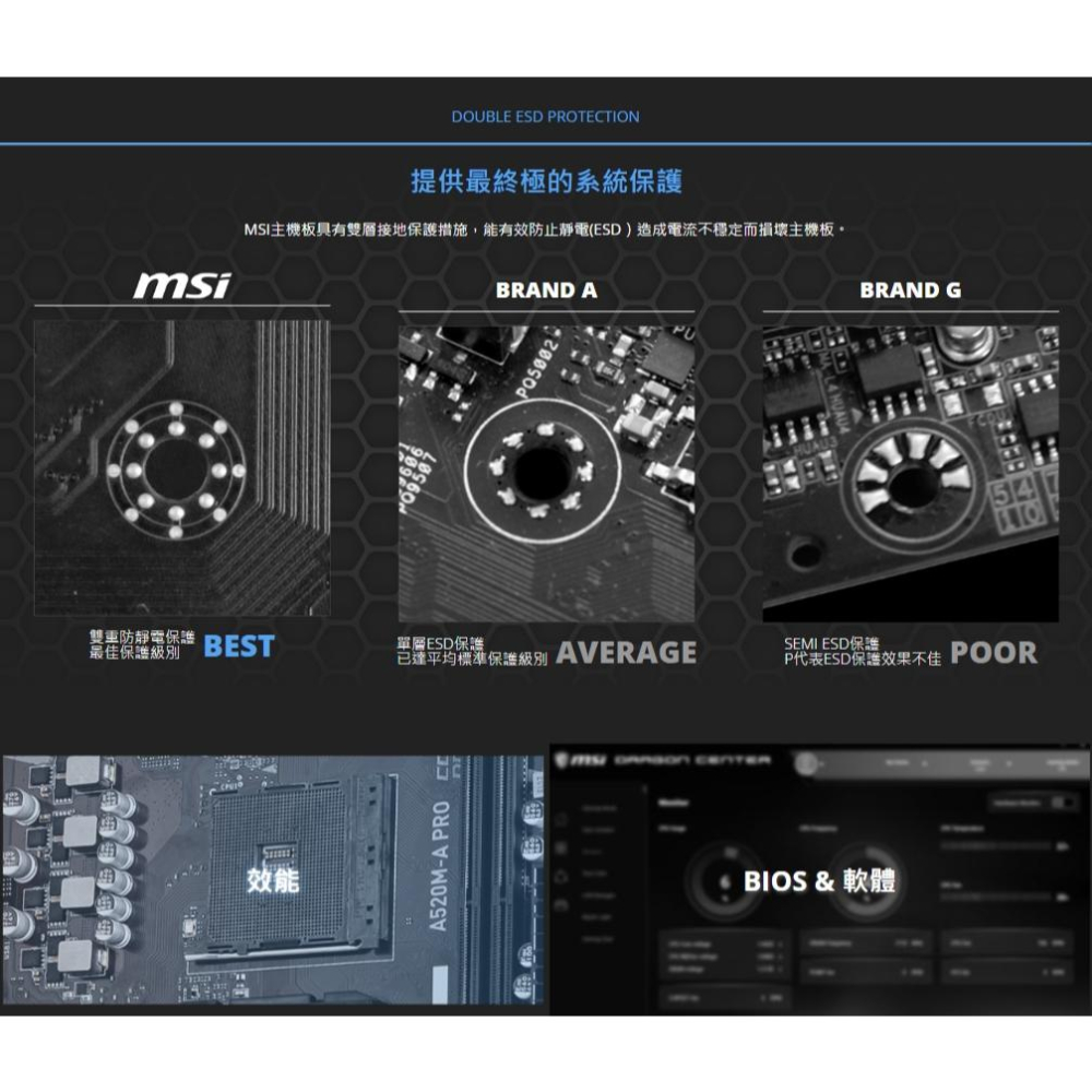 MSI 微星 A520M-A PRO 主機板 ATX/DDR4/AM4 光華商場-細節圖6