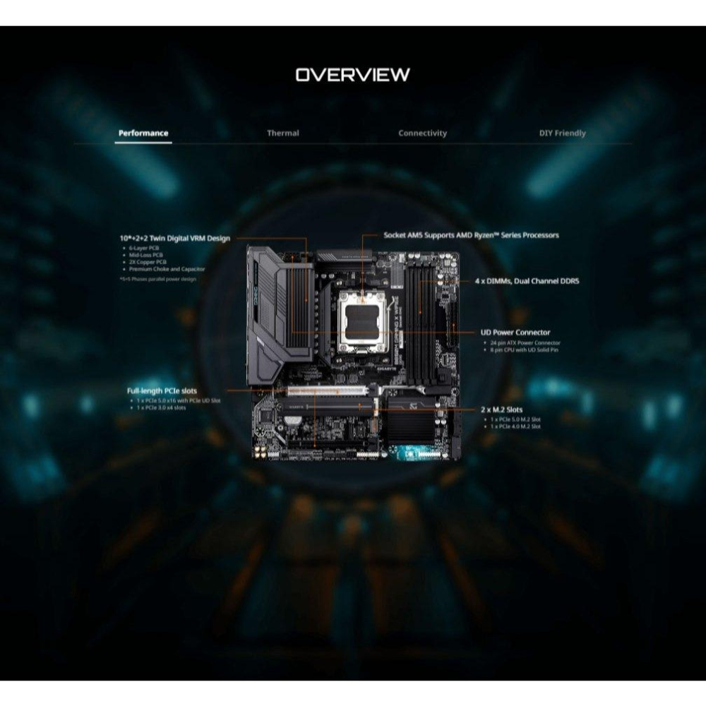 Gigabyte 技嘉 B850M GAMING X WIFI6E－M-ATX 主機板 AM5／DDR5／B850 光華-細節圖4