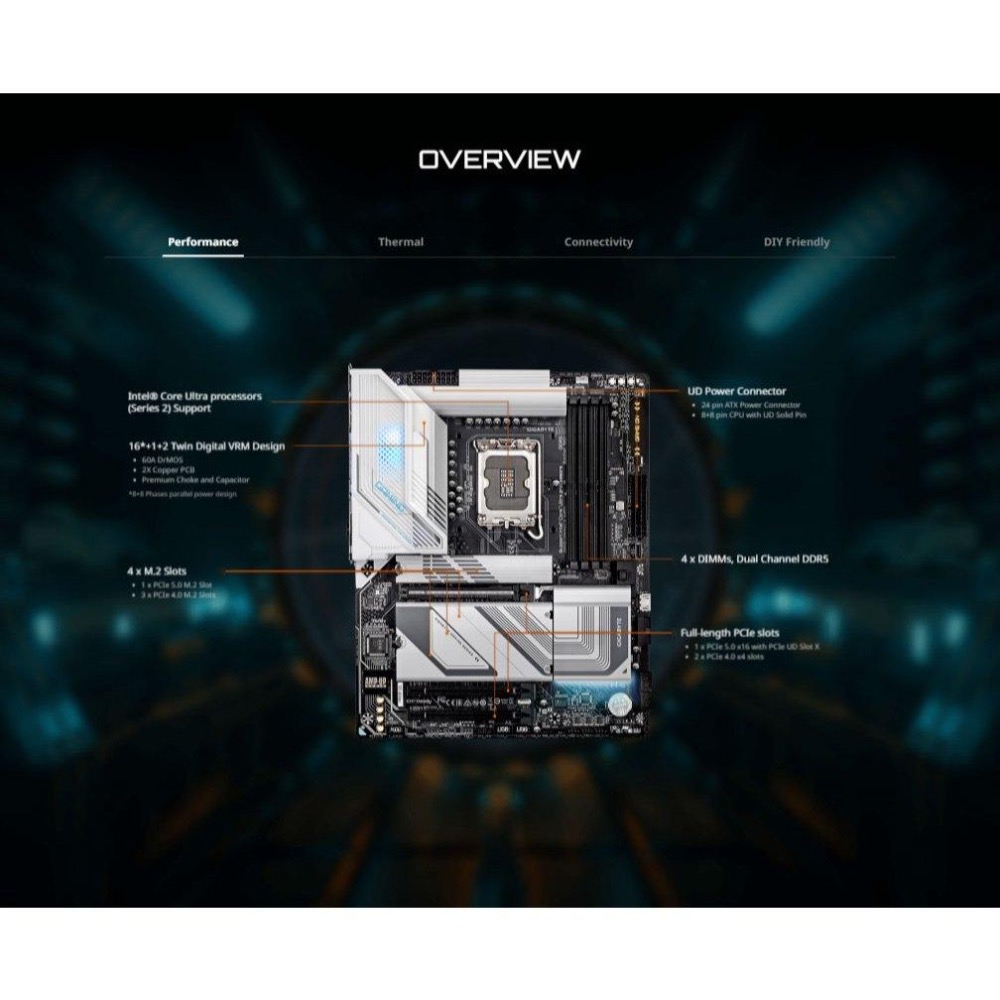 Gigabyte 技嘉 Z890 GAMING X WIFI7－ATX 主機板 LGA1851／DDR5 光華-細節圖4