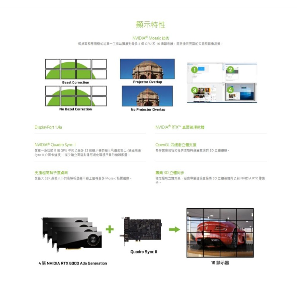 Leadtek 麗臺 NVIDIA RTX 6000 Ada Generation 工作站繪圖卡 48G 48GB-細節圖4