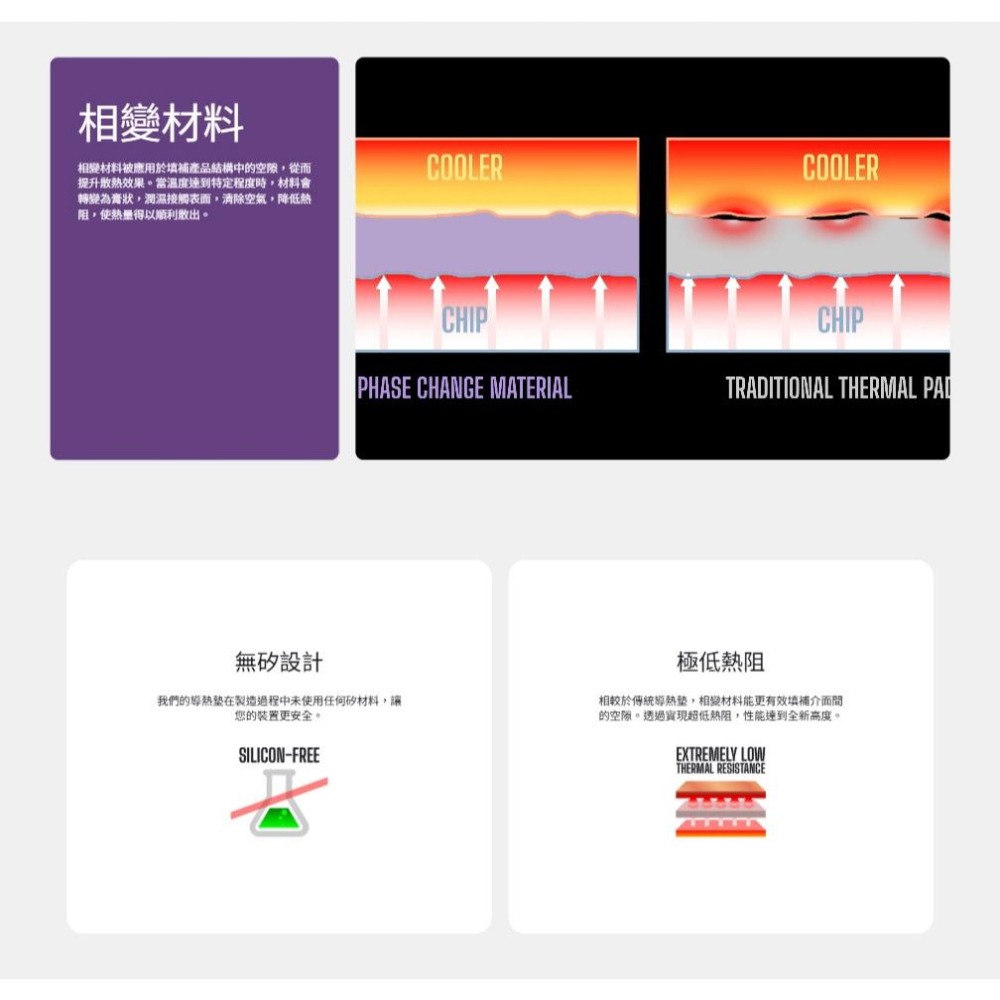 CoolerMaster 酷碼 CRYONAMICS 低熱阻相變導熱貼 二相式 CPU GPU 導熱墊 導熱貼 光華商場-細節圖4
