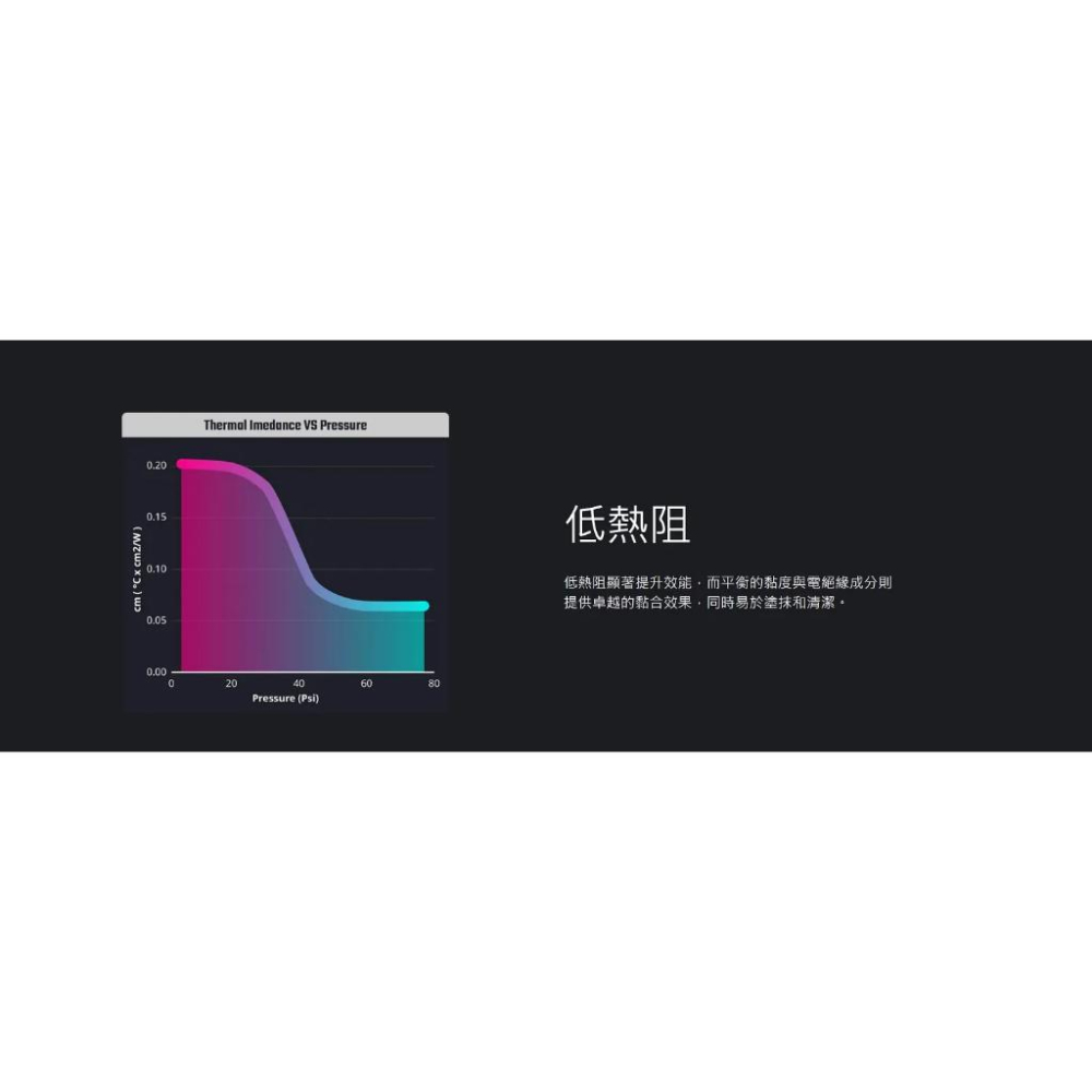 CoolerMaster 酷碼 Cryofuze 5  大容量散熱膏20g (12.8W/mK) CPU 散熱膏 光華-細節圖4