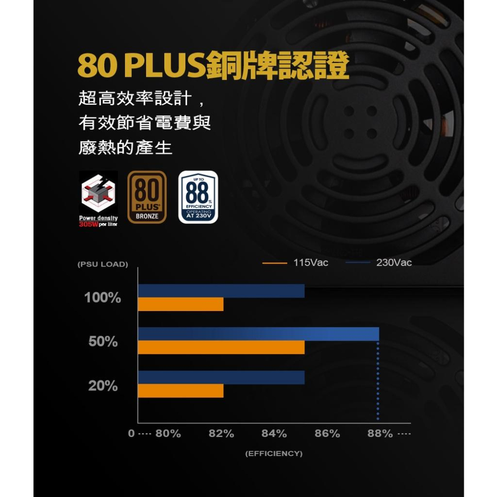 SilverStone 銀欣 SST-ET550-B 550W 電源供應器 80+ 銅牌 全黑化 電源供應器 光華商場-細節圖3