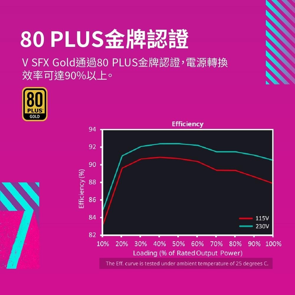 CoolerMaster酷碼 V SFX GOLD 850／750 ATX 3.1－金牌 電源供應器 V750／V850-細節圖3
