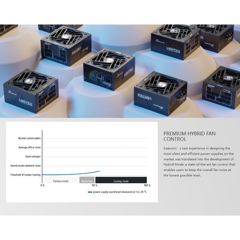 Seasonic 海韻 Vertex GX-1000／GX-1200 金牌 ATX3.1 電源供應器 12年保 光華-細節圖5