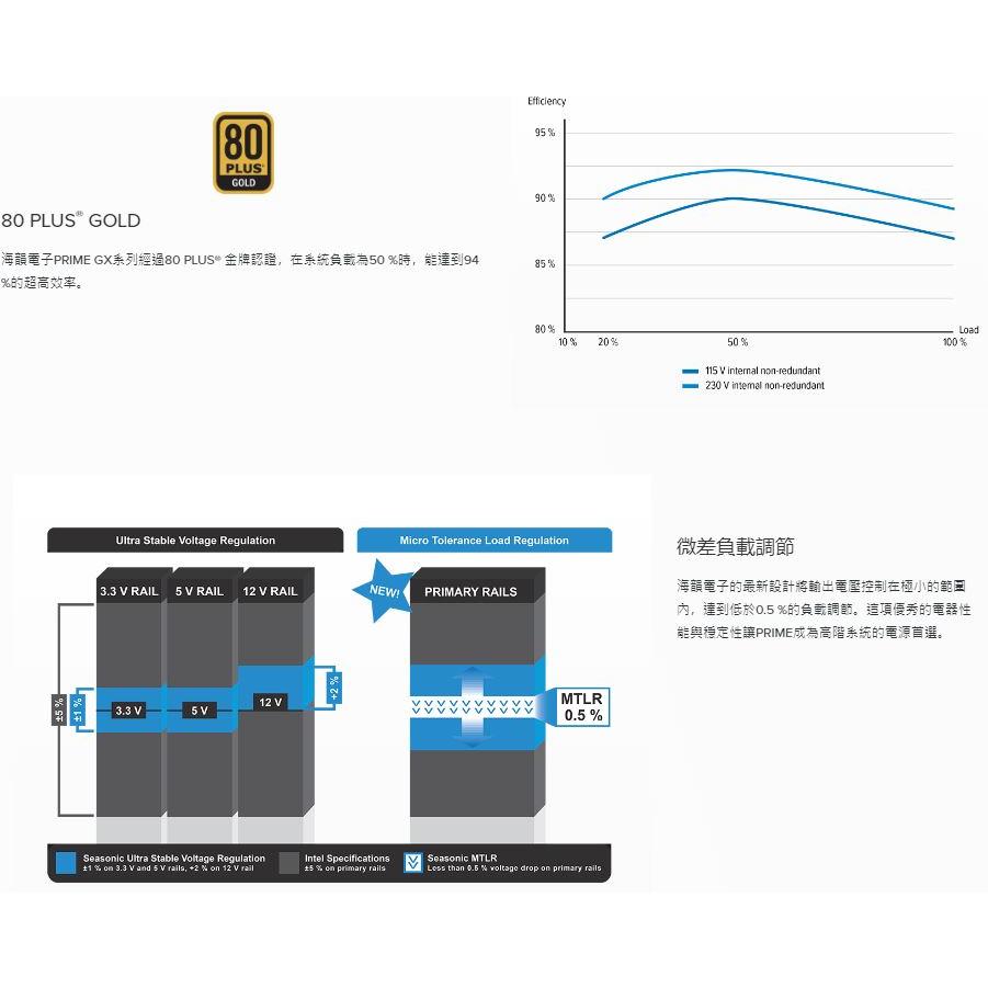 SeaSonic 海韻 Prime GX-750 GX-850 GX-1000 金牌全模 電源供應器 光華商場-細節圖3