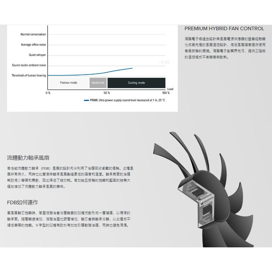 SeaSonic 海韻 Prime GX-750 GX-850 GX-1000 金牌全模 電源供應器 光華商場-細節圖4