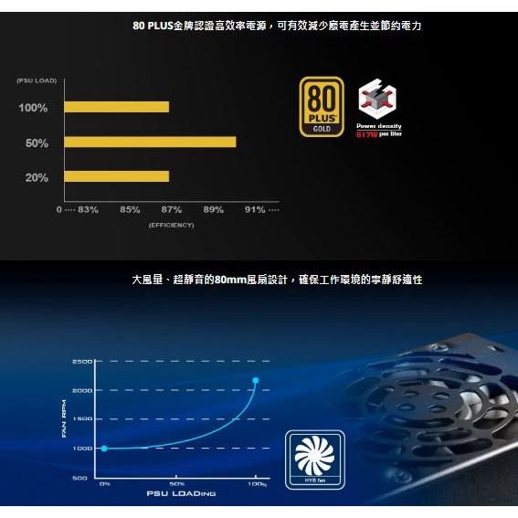SilverStone 銀欣 TX500 / TX700 Gold 80 PLUS 電源供應器 500W 700W-細節圖7