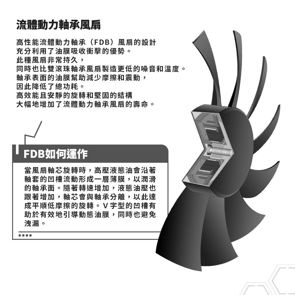 SeaSonic 海韻 Focus GX-550 GX-650 金牌全模 電源供應器 全模組 550W 650W 公司貨-細節圖5