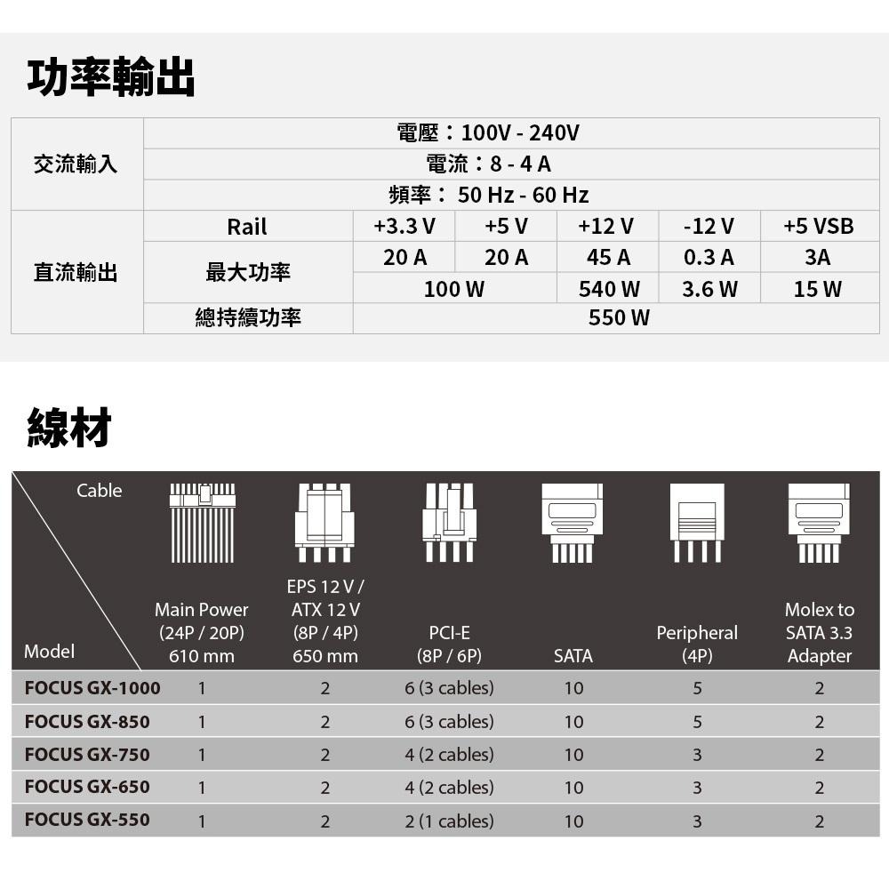 SeaSonic 海韻 Focus GX-550 GX-650 金牌全模 電源供應器 全模組 550W 650W 公司貨-細節圖8