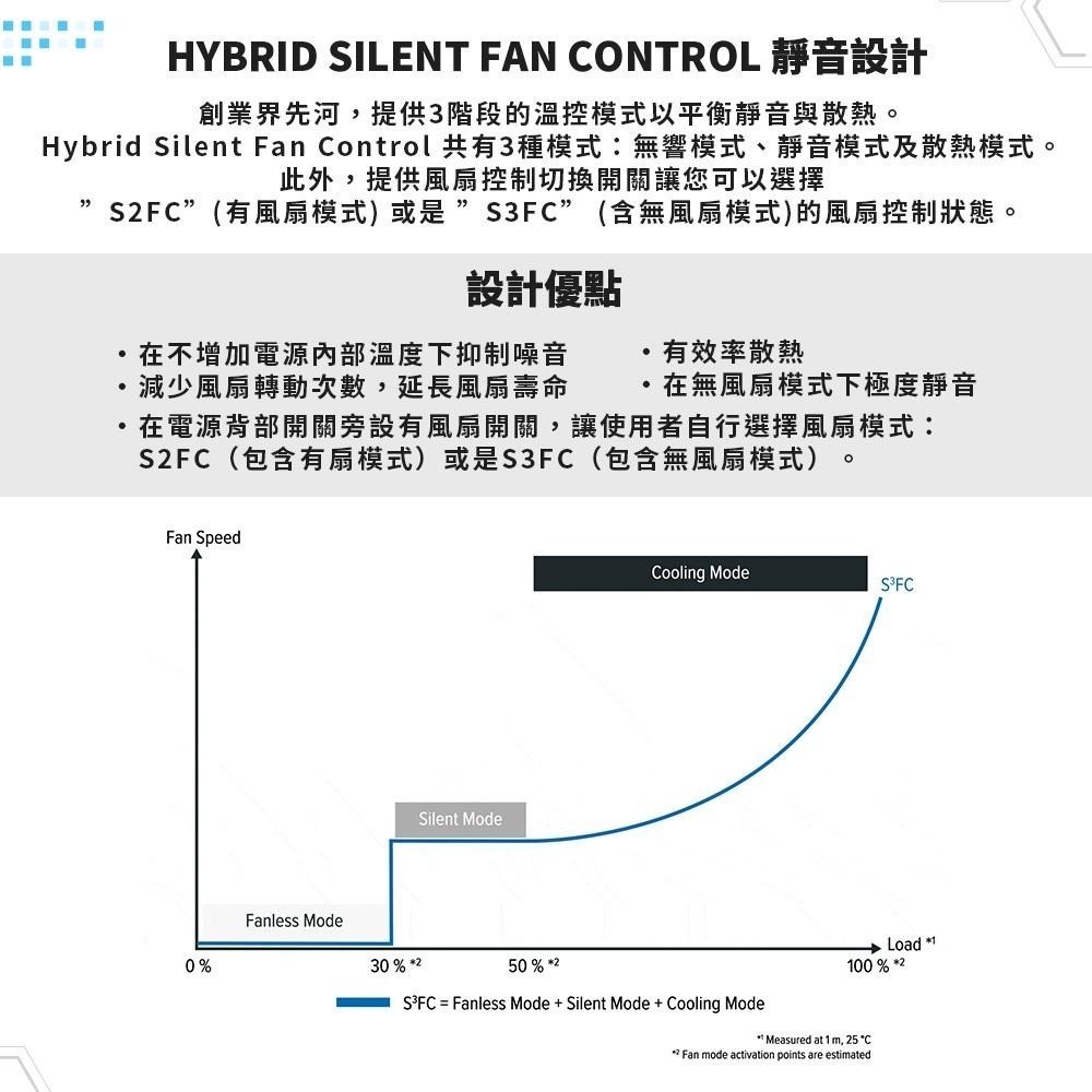 SeaSonic 海韻 Focus GX-550 GX-650 金牌全模 電源供應器 全模組 550W 650W 公司貨-細節圖4