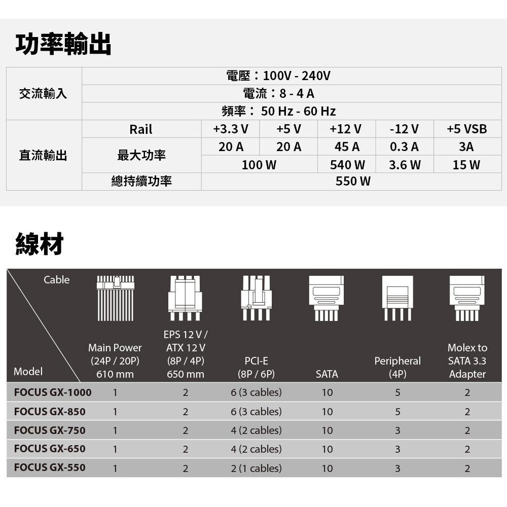 SeaSonic 海韻 Focus GX-550 GX-650 金牌全模 電源供應器 全模組 550W 650W 公司貨-細節圖8