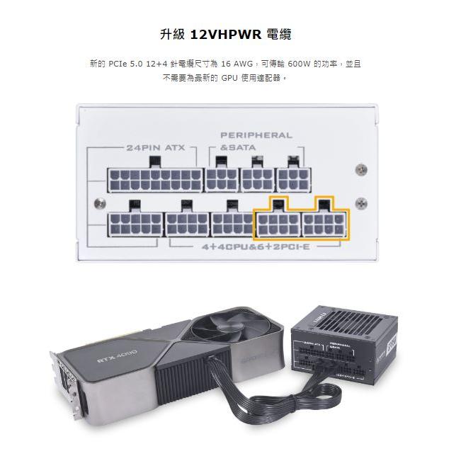 Lian Li 聯力 SP850 黑色 白色 電源供應器 高性能 SFX 金牌 全模組 850W 光華商場-細節圖6