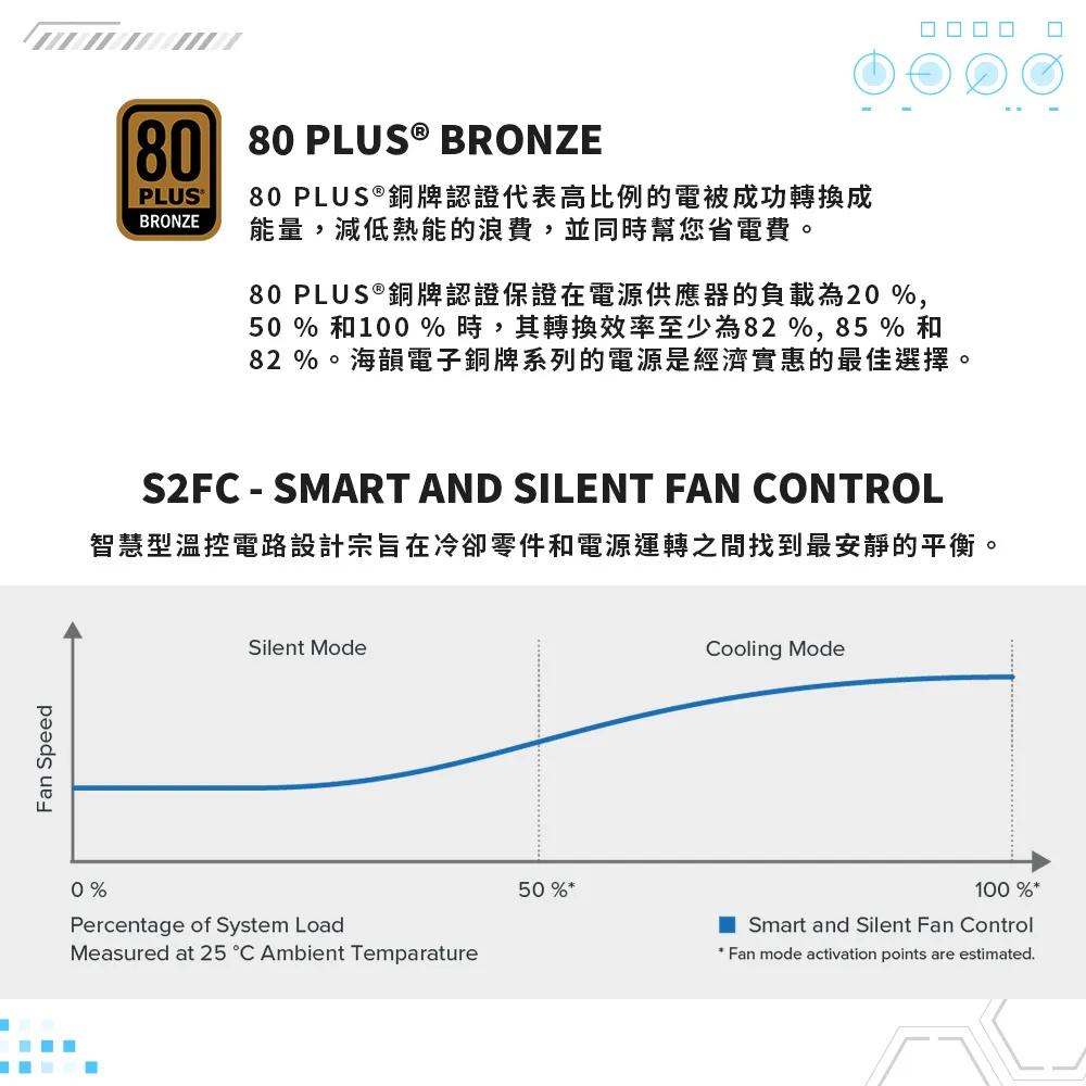 SeaSonic 海韻 S12III-500 S12III-550 S12III-650 電源供應器 銅牌 光華商場-細節圖6