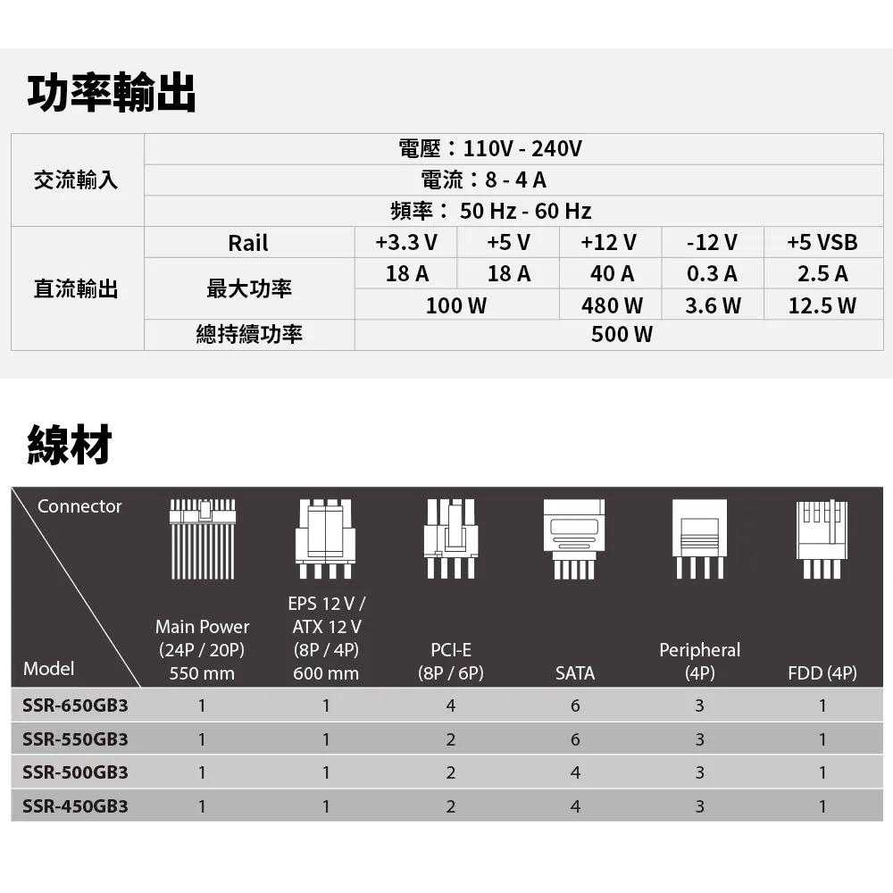 SeaSonic 海韻 S12III-500 S12III-550 S12III-650 電源供應器 銅牌 光華商場-細節圖8