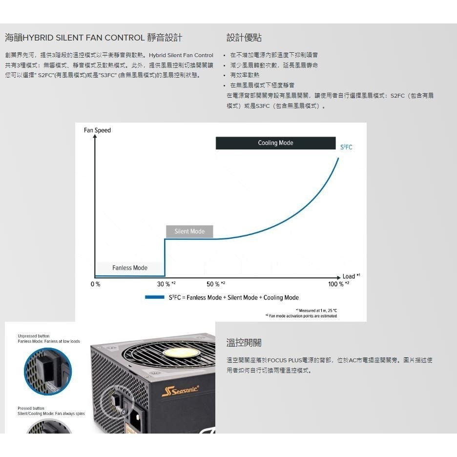 SeaSonic海韻 Focus PX-750 PX-850 白金全模 電源供應器 光華商場-細節圖3