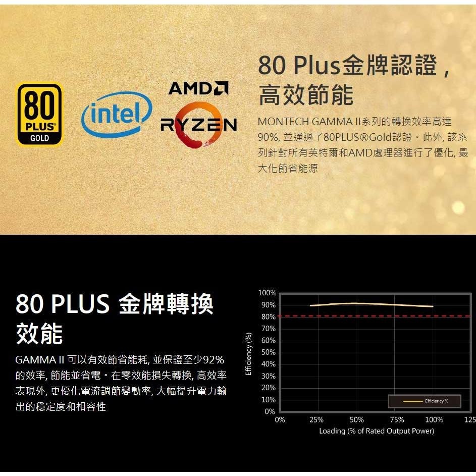 Montech 君主 GAMMA II 550W 650W 750W 電源供應器 金牌 扁線 全日系電容 光華商場-細節圖4