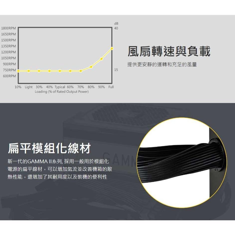 Montech 君主 GAMMA II 550W 650W 750W 電源供應器 金牌 扁線 全日系電容 光華商場-細節圖7