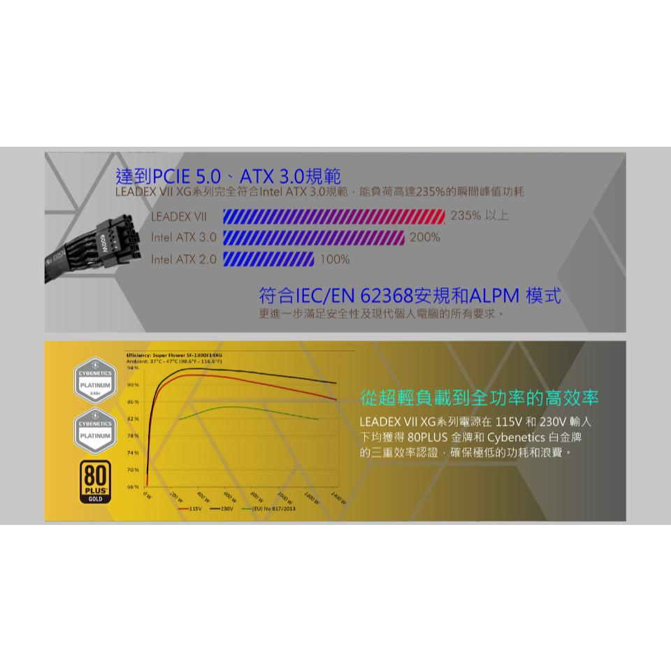Super Flower 振華 LEADEX VII XG 1300W 金牌 電源供應器 ATX3.0 全模 光華-細節圖4