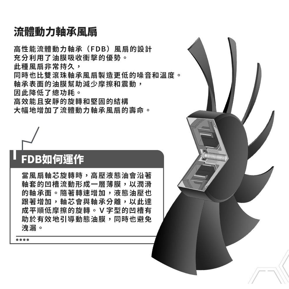 SeaSonic 海韻 Focus GX-750 GX-850 GX-1000 電源供應器 ATX3.0 ATX3.1A-細節圖7