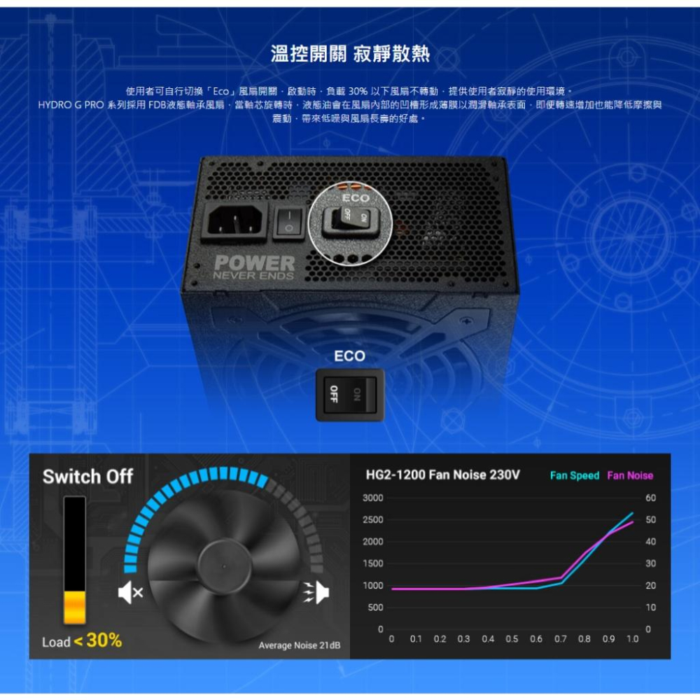 FSP 全漢 HYDRO G PRO 1200W 金牌 全模組 電源供應器 ATX3.0 光華商場-細節圖6