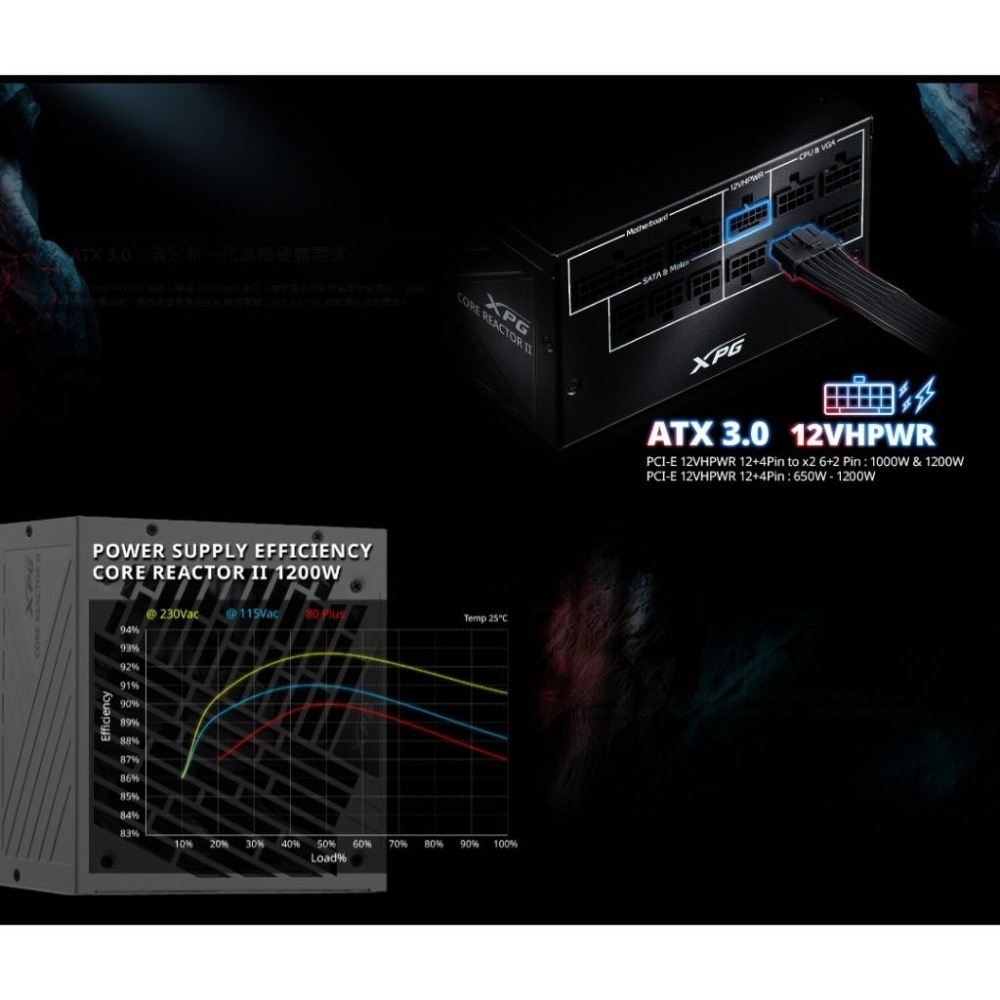 ADATA 威剛 XPG CORE REACTOR II－750W／850W 金牌 ATX3.0 電源供應器 全模 光華-細節圖4