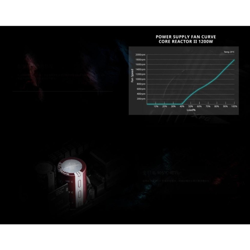 ADATA 威剛 XPG CORE REACTOR II－750W／850W 金牌 ATX3.0 電源供應器 全模 光華-細節圖5