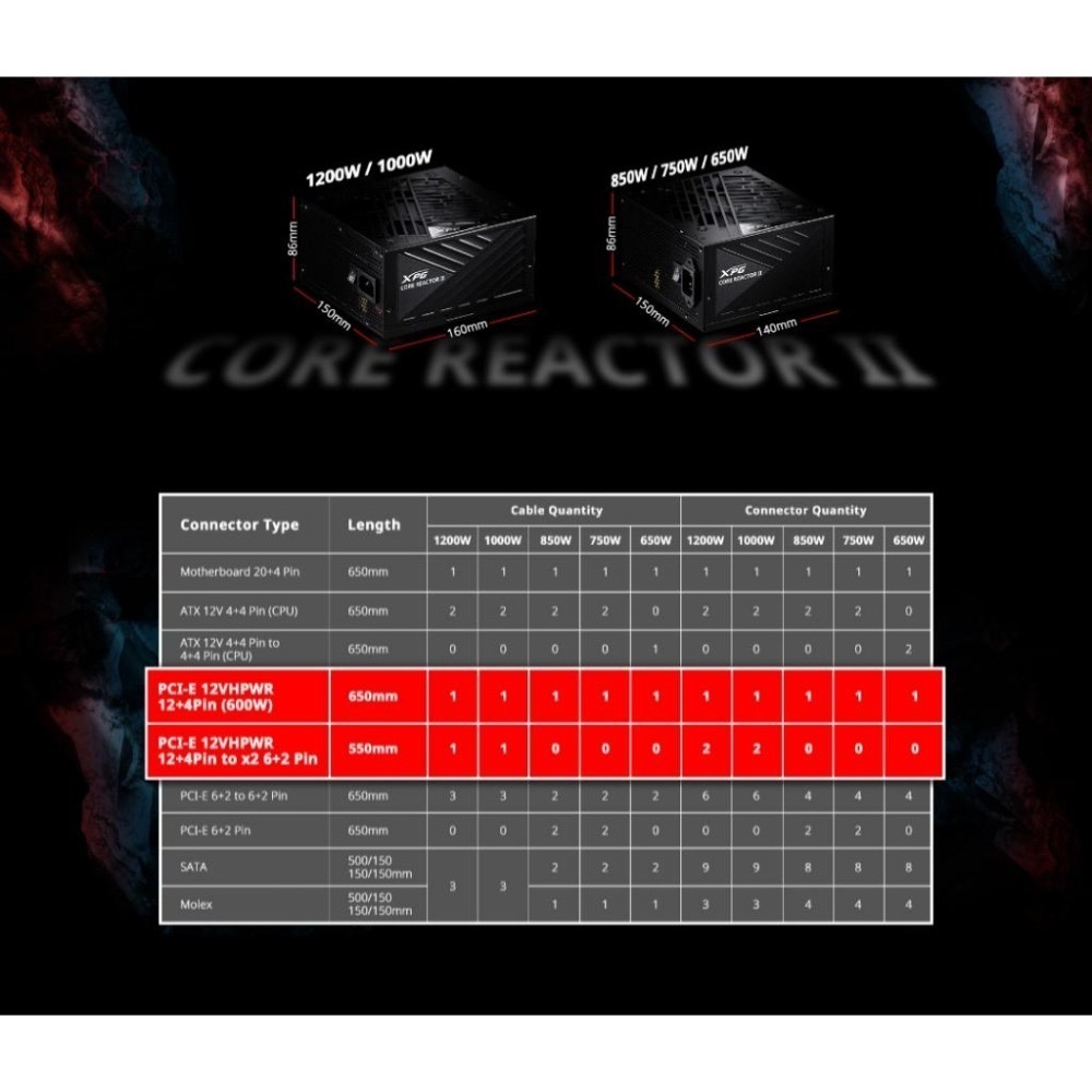 ADATA 威剛 XPG CORE REACTOR II－750W／850W 金牌 ATX3.0 電源供應器 全模 光華-細節圖6