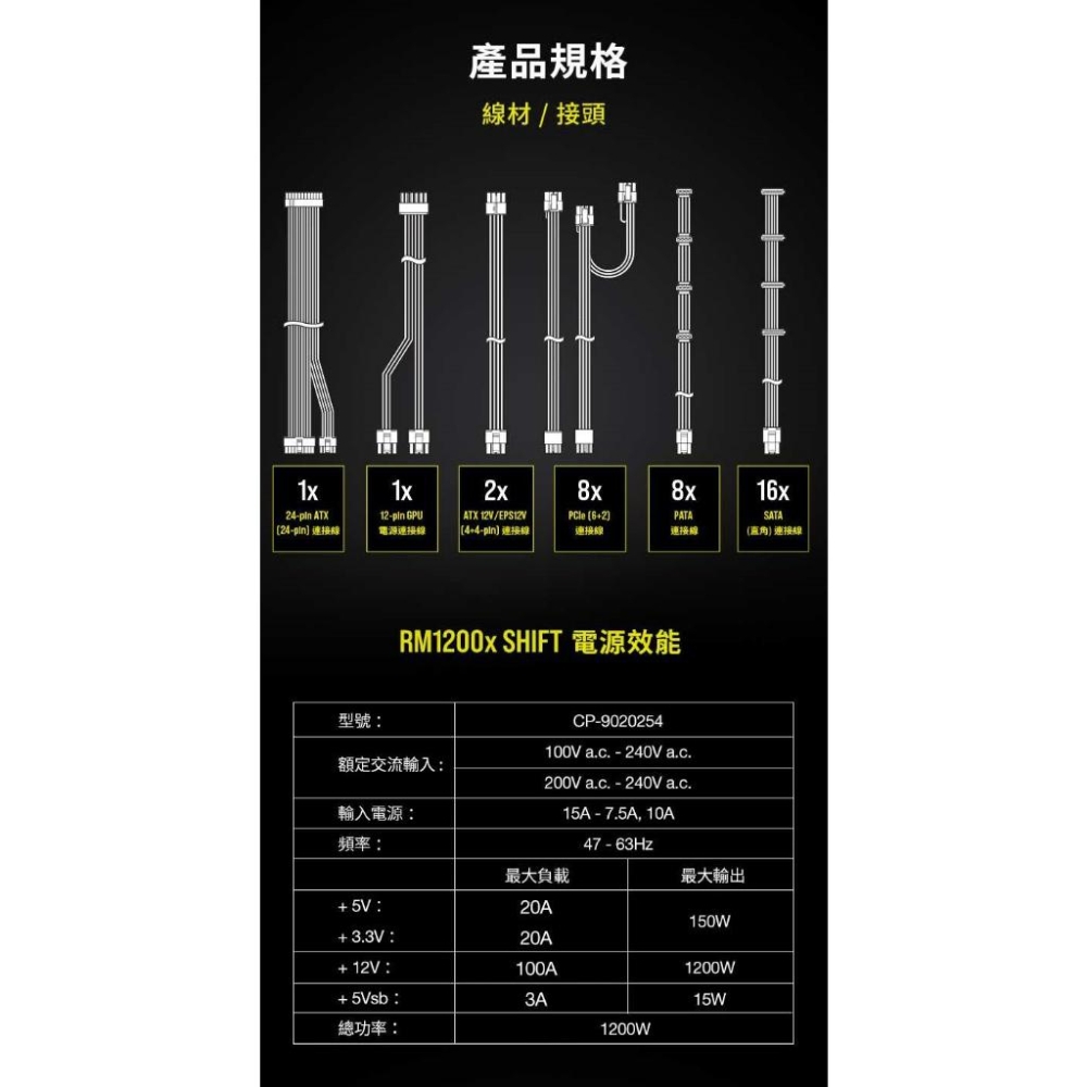 CORSAIR 海盜船 RM1200x SHIFT 80+ 金牌 全模組 電源供應器 CP-9020254 光華商場-細節圖7