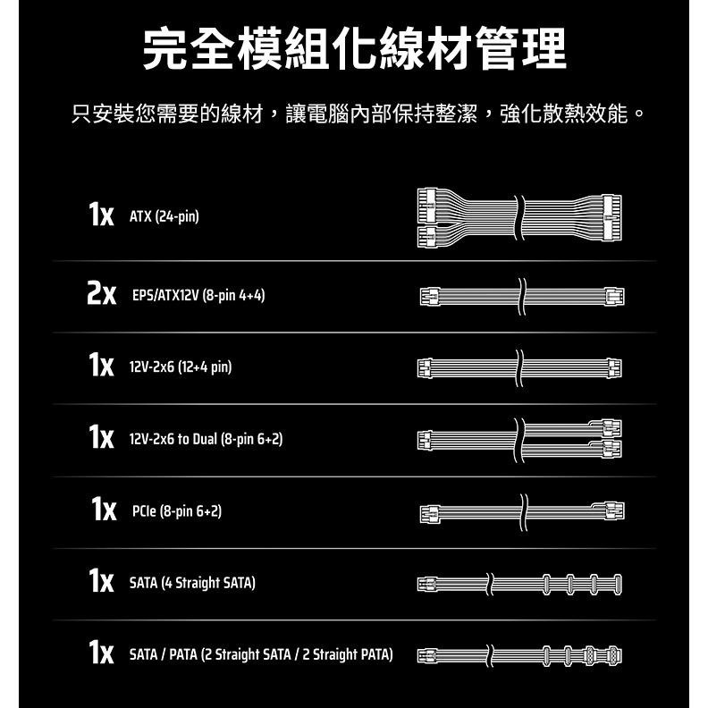CORSAIR 海盜船 RM650e／RM750e／RM850e／RM1000e 金牌 ATX3.1 電源供應器 十年保-細節圖6