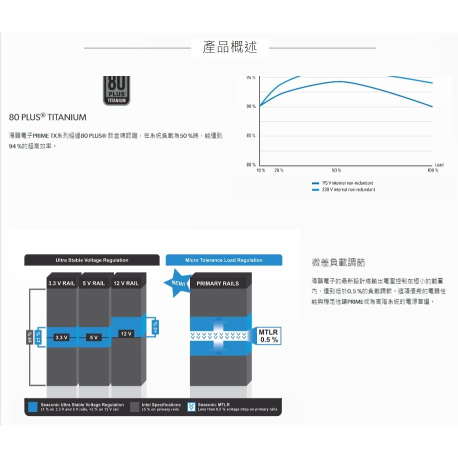 Seasonic 海韻 PRIME-TX-1600／TX-1300－鈦金牌 ATX3.0 電源供應器 全模組 光華商場-細節圖3