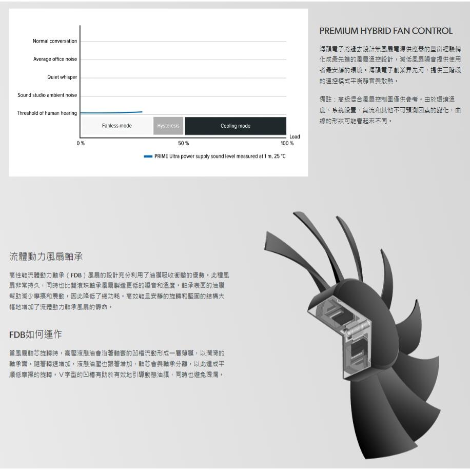 Seasonic 海韻 PRIME-TX-1600／TX-1300－鈦金牌 ATX3.0 電源供應器 全模組 光華商場-細節圖4