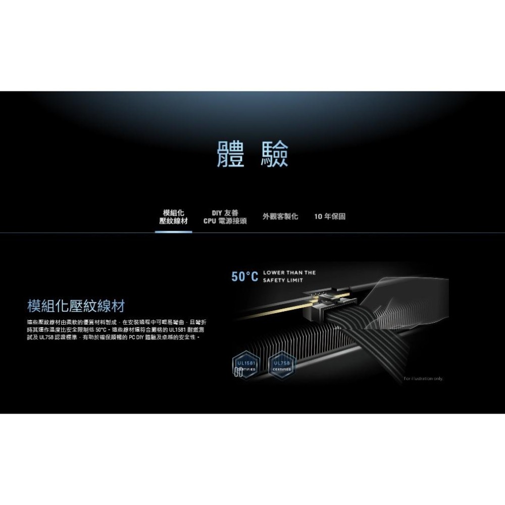 ASUS 華碩 ROG STRIX－850W／1000W／1200W 白金牌 ATX3.1 電源供應器 電供 光華-細節圖6