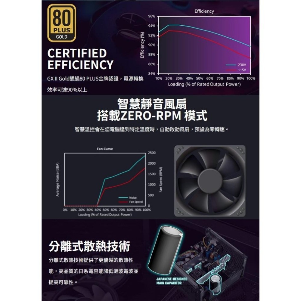 CoolerMaster 酷碼 GX2 GOLD 750W／850W 金牌 ATX 3.1 電源供應器 GX II 光華-細節圖5