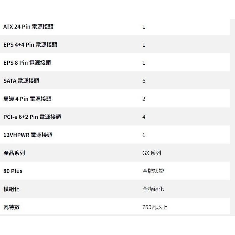 CoolerMaster 酷碼 GX2 GOLD 750W／850W 金牌 ATX 3.1 電源供應器 GX II 光華-細節圖7
