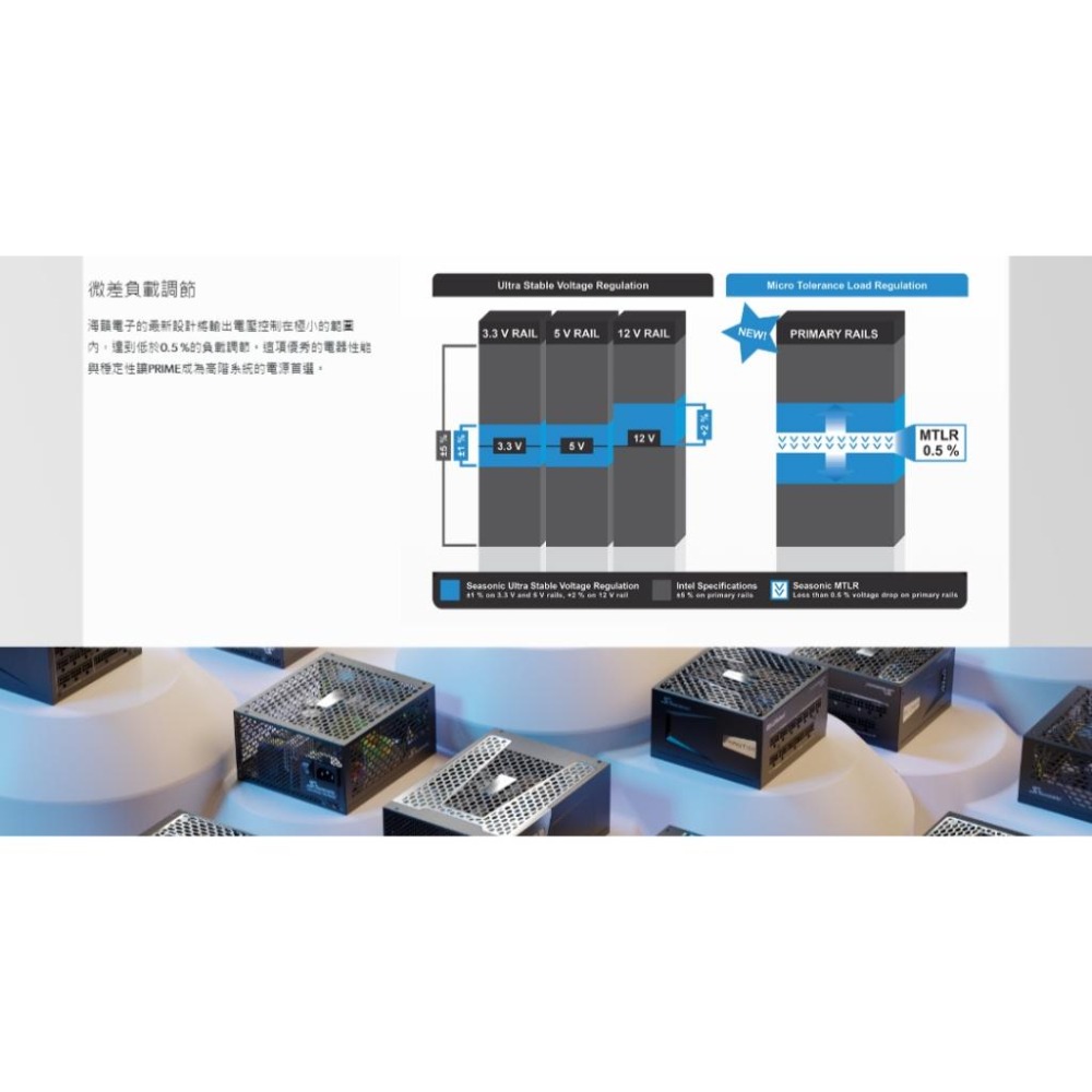 Seasonic 海韻 Prime PX-1600－1600W 白金牌 ATX3.1 電源供應器 光華-細節圖5