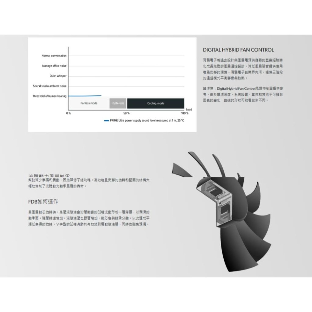 Seasonic 海韻 Prime PX-1600－1600W 白金牌 ATX3.1 電源供應器 光華-細節圖6