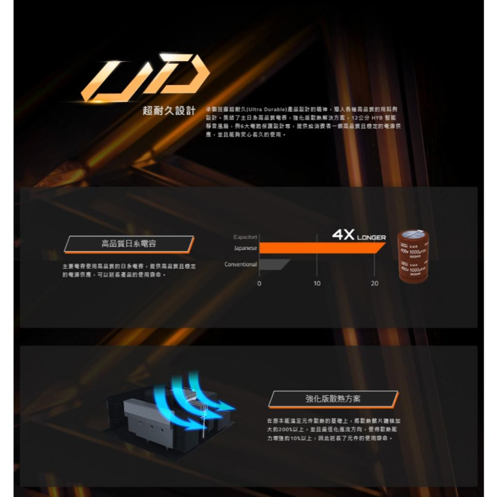 Gigabyte 技嘉 UD1000GM PG5 金牌 全模 電源供應器 PCIe 5.0 光華商場-細節圖5