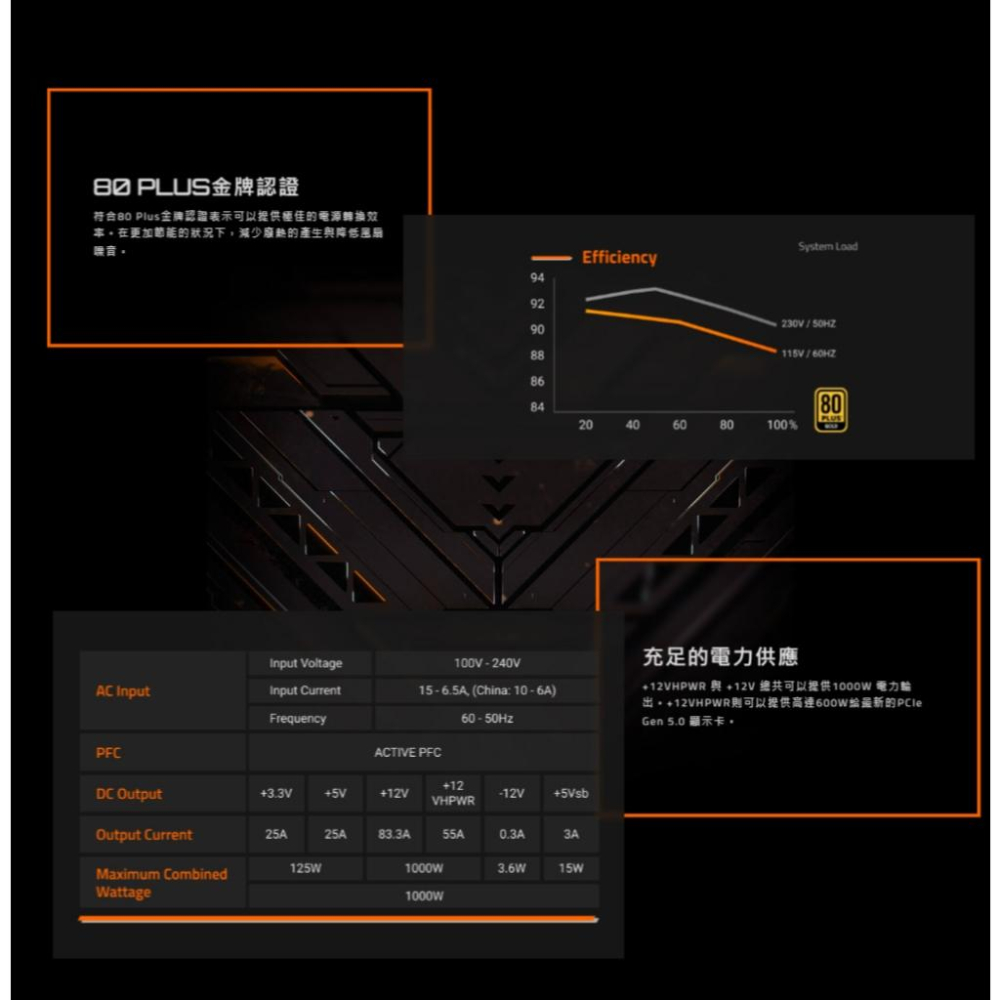 Gigabyte 技嘉 UD1000GM PG5 金牌 全模 電源供應器 PCIe 5.0 光華商場-細節圖7