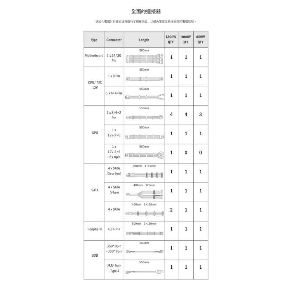 LIAN LI 聯力 EDGE－850W／1000W／1300W 白金牌 ATX3.1 電源供應器 十年保 光華-細節圖8