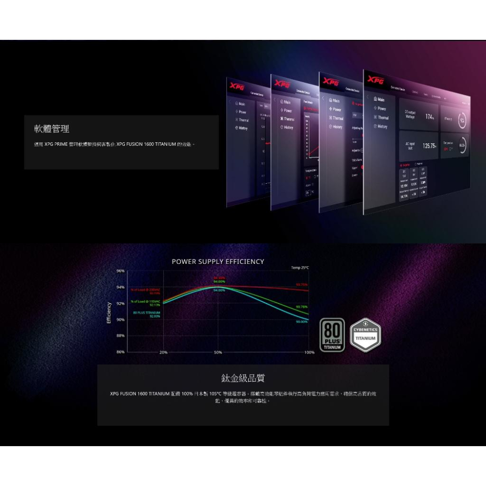 ADATA 威剛 XPG FUSION 1600W 鈦金 全模組 電源供應器 FUSION1600T-BKCTW 光華-細節圖6
