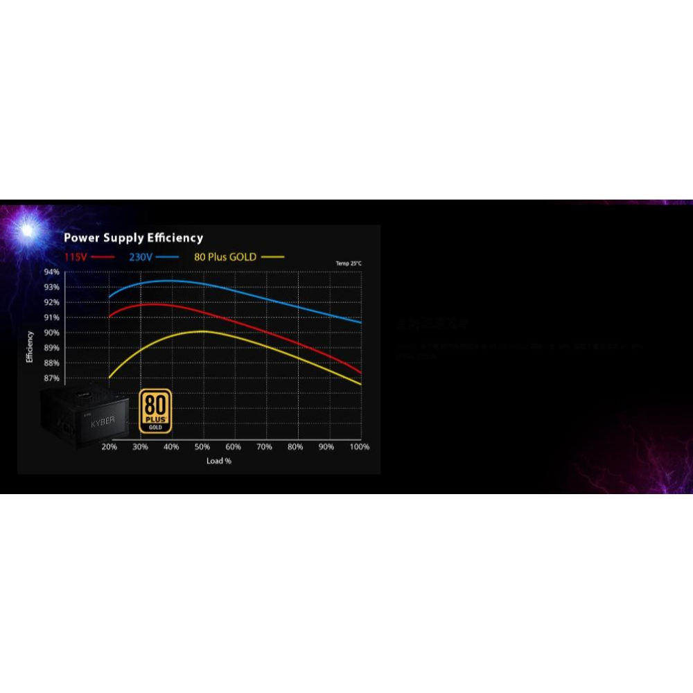 ADATA 威剛 XPG KYBER－750Ｗ／850Ｗ 金牌 ATX3.0 電源供應器 五年保／全模 光華-細節圖5